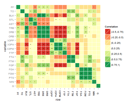 Figure from https://stackoverflow.com/questions/12196756/